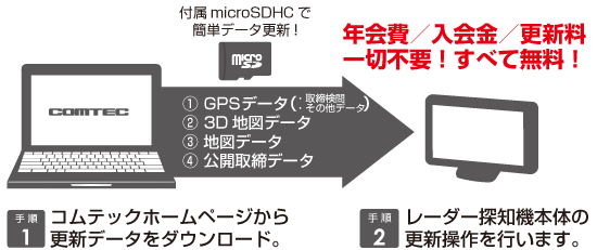 最新データ無料ダウンロード更新