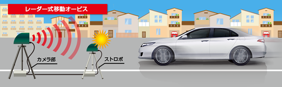 レーダー式移動オービス
