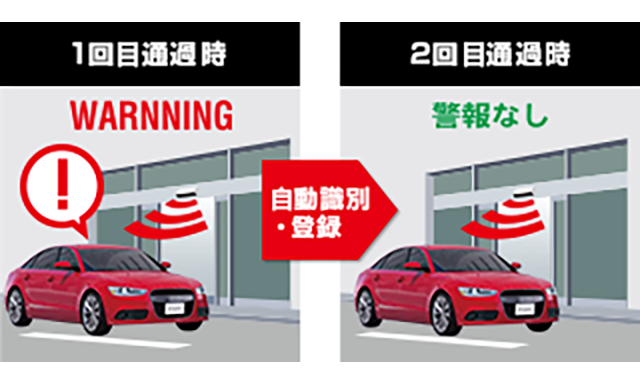 誤警報を自動キャンセル