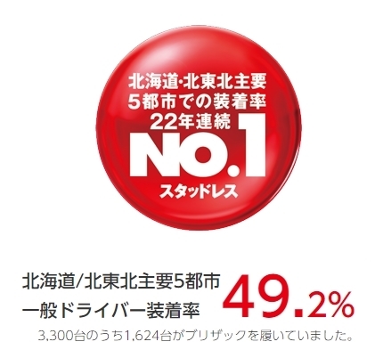 2023年-2024年スタッドレスタイヤ – 今シーズンはコレ！おすすめの冬